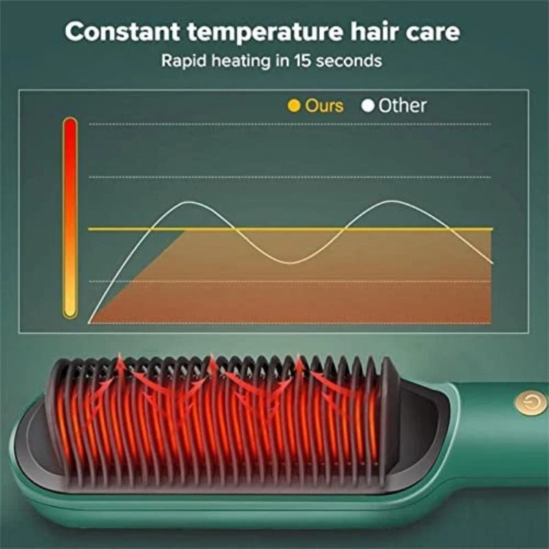 2-in-1 Heated Styling Brush and Curler, 5 Temperature Settings, Portable Electric Hair Straightener Fast Heating and Anti-Scald